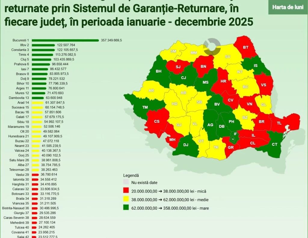 Botoșănenii au încasat peste 33 de mil de lei din ambalaje returnabile. Sucevenii – dublu